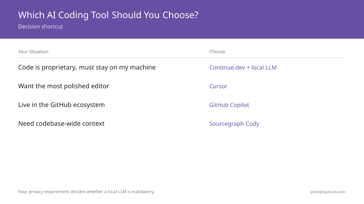 Which AI Coding Tool Should You Choose? -- Decision shortcut