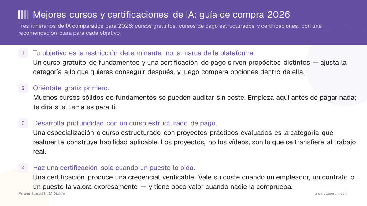 Mejores cursos y certificaciones de IA: guía de compra 2026