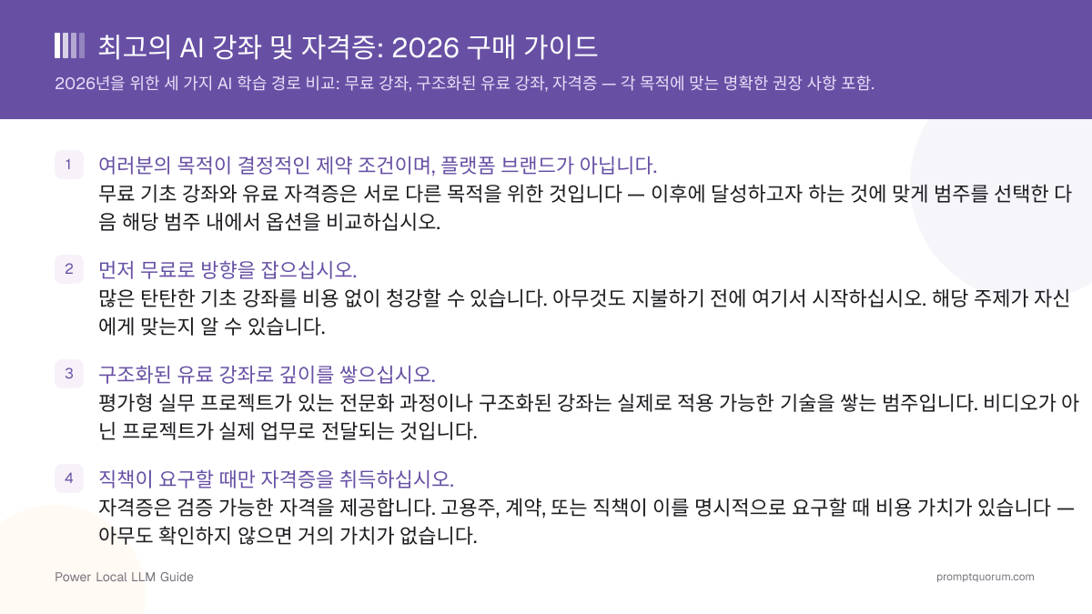 최고의 AI 강좌 및 자격증: 2026 구매 가이드