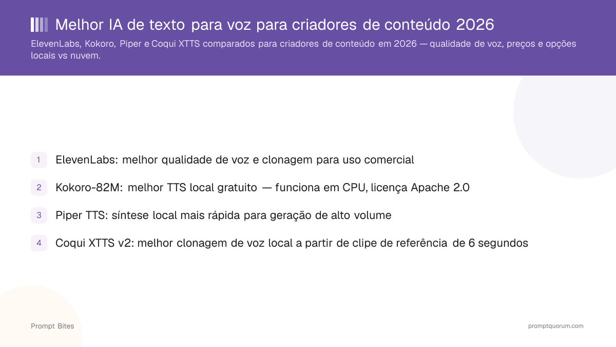 Melhor IA de texto para voz para criadores de conteúdo 2026