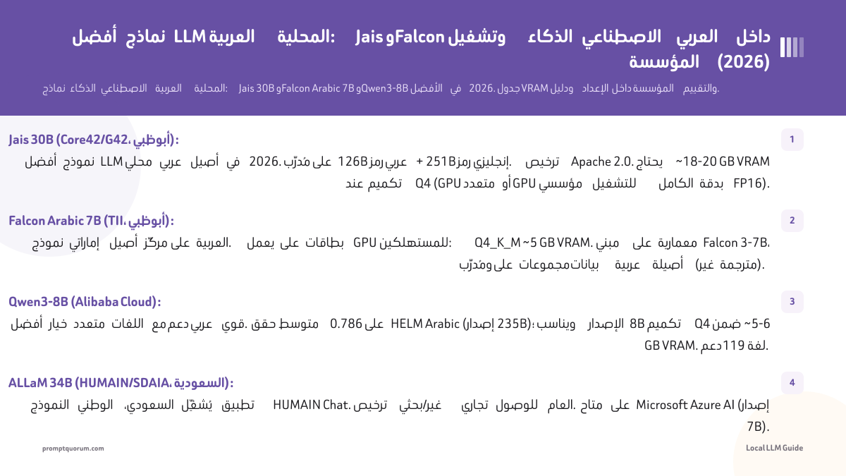 أفضل نماذج LLM العربية المحلية: Jais وFalcon وتشغيل الذكاء الاصطناعي العربي داخل المؤسسة (2026)