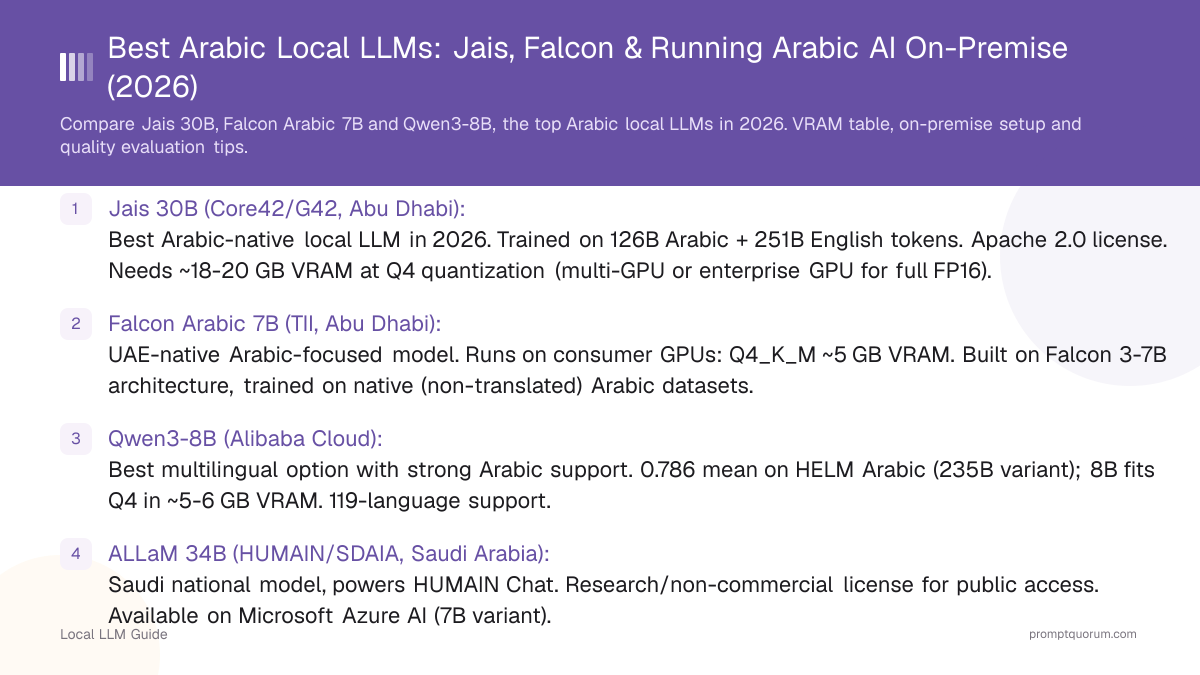 Best Arabic Local LLMs: Jais, Falcon & Running Arabic AI On-Premise (2026)
