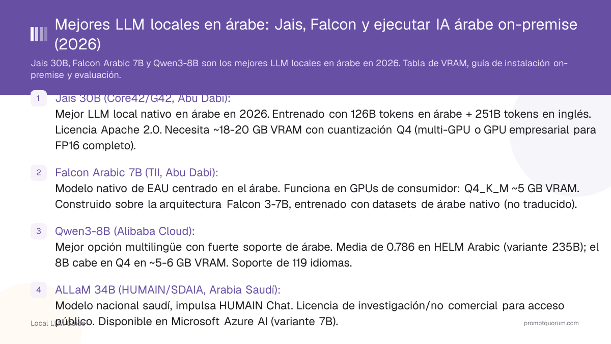 Mejores LLM locales en árabe: Jais, Falcon y ejecutar IA árabe on-premise (2026)