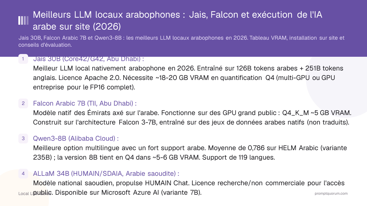 Meilleurs LLM locaux arabophones : Jais, Falcon et exécution de l'IA arabe sur site (2026)