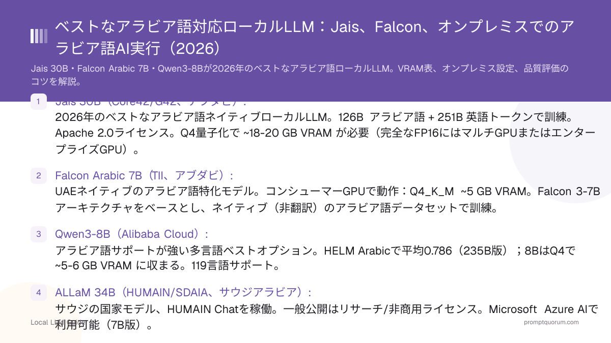 ベストなアラビア語対応ローカルLLM:Jais、Falcon、オンプレミスでのアラビア語AI実行(2026)