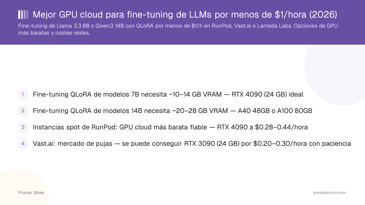 Mejor GPU cloud para fine-tuning de LLMs por menos de $1/hora (2026)