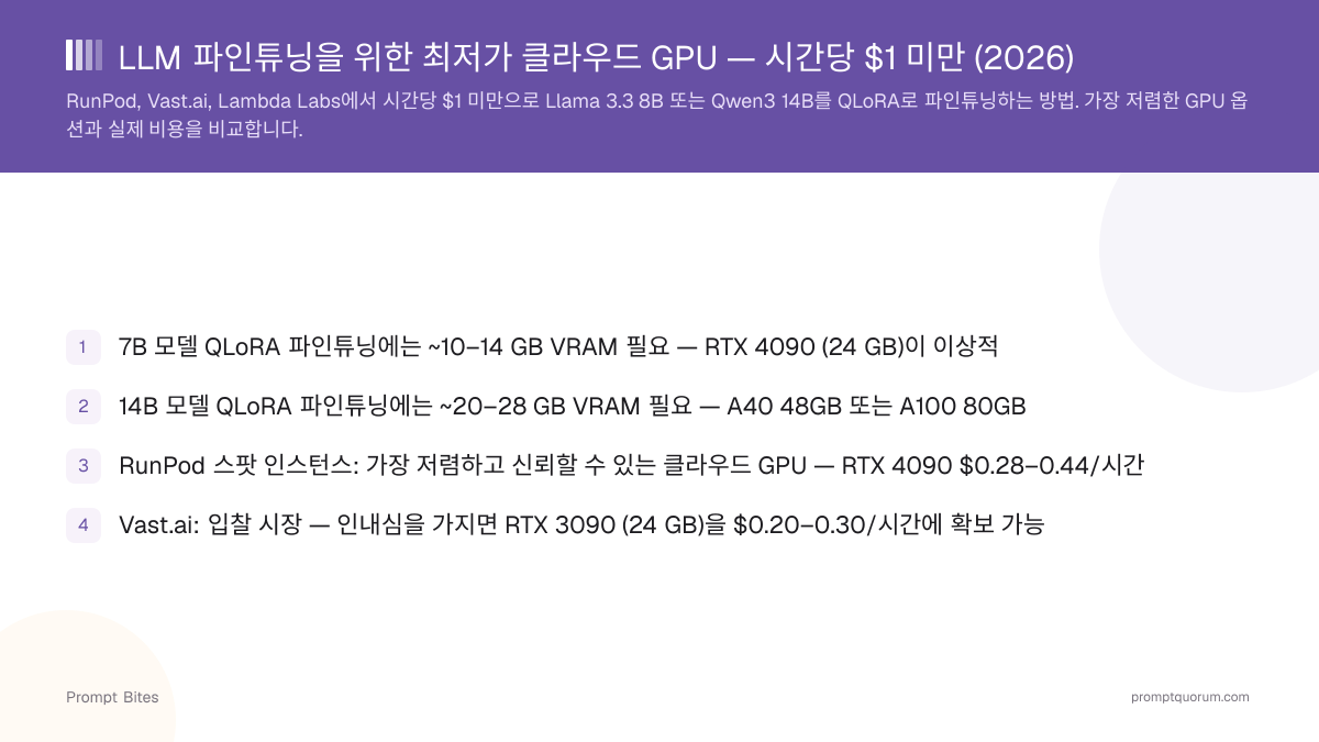 LLM 파인튜닝을 위한 최저가 클라우드 GPU — 시간당 $1 미만 (2026)