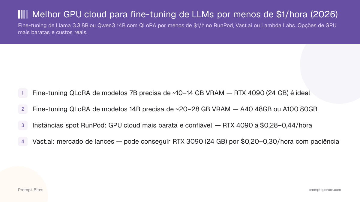 Melhor GPU cloud para fine-tuning de LLMs por menos de $1/hora (2026)