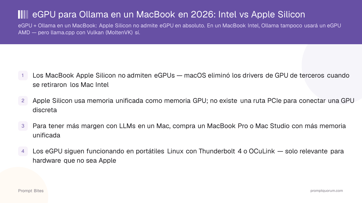 Mejor eGPU para Ollama en un MacBook en 2026