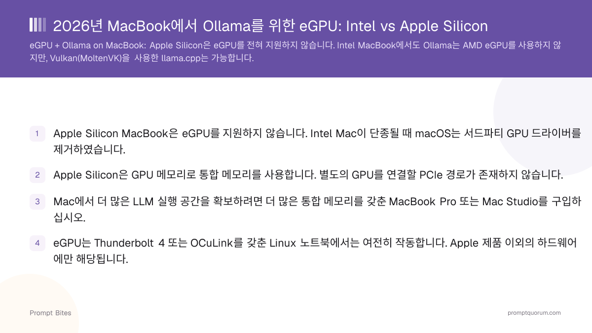 2026년 MacBook에서 Ollama를 위한 최적의 eGPU는?