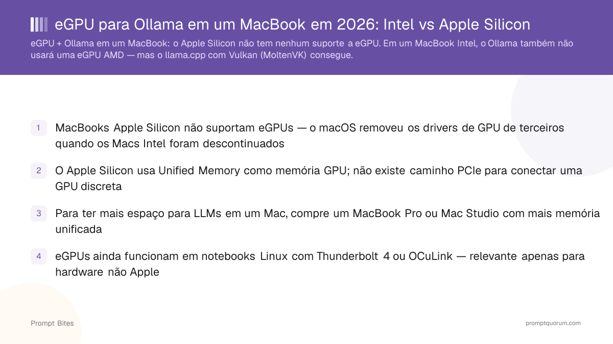 Melhor eGPU para Ollama em um MacBook em 2026