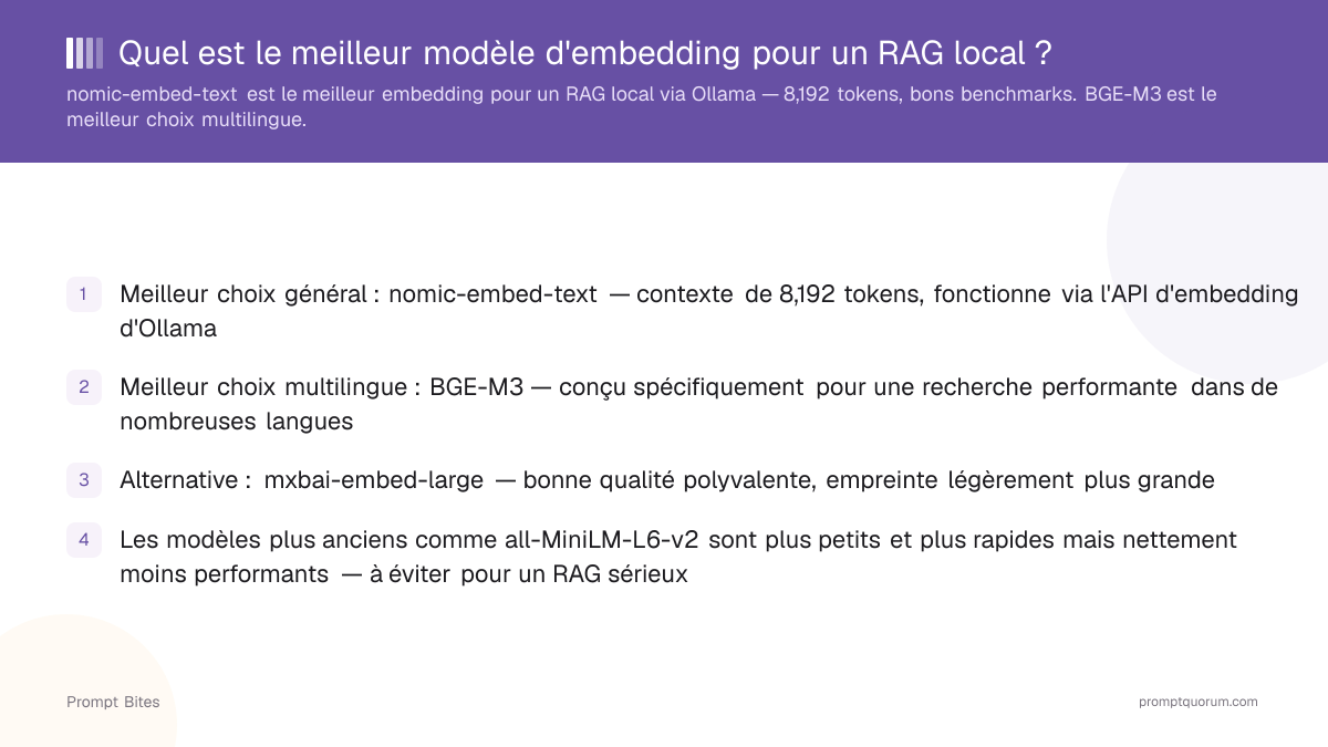 Quel est le meilleur modèle d'embedding pour un RAG local ?
