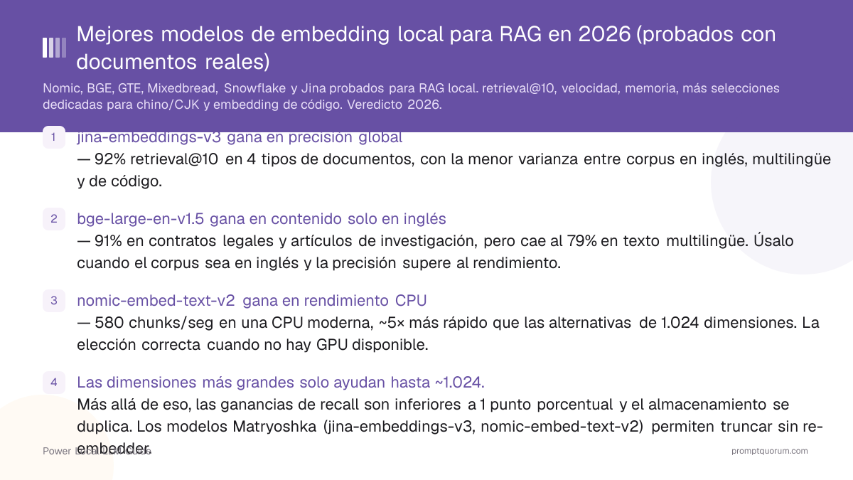 Mejores modelos de embedding local para RAG en 2026 (probados con documentos reales)