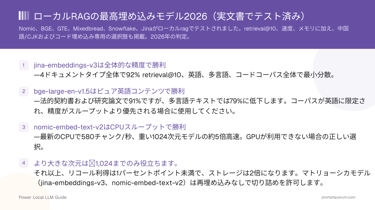 ローカルRAGの最高埋め込みモデル2026(実文書でテスト済み)