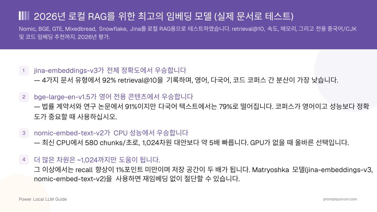 2026년 로컬 RAG를 위한 최고의 임베딩 모델 (실제 문서로 테스트)