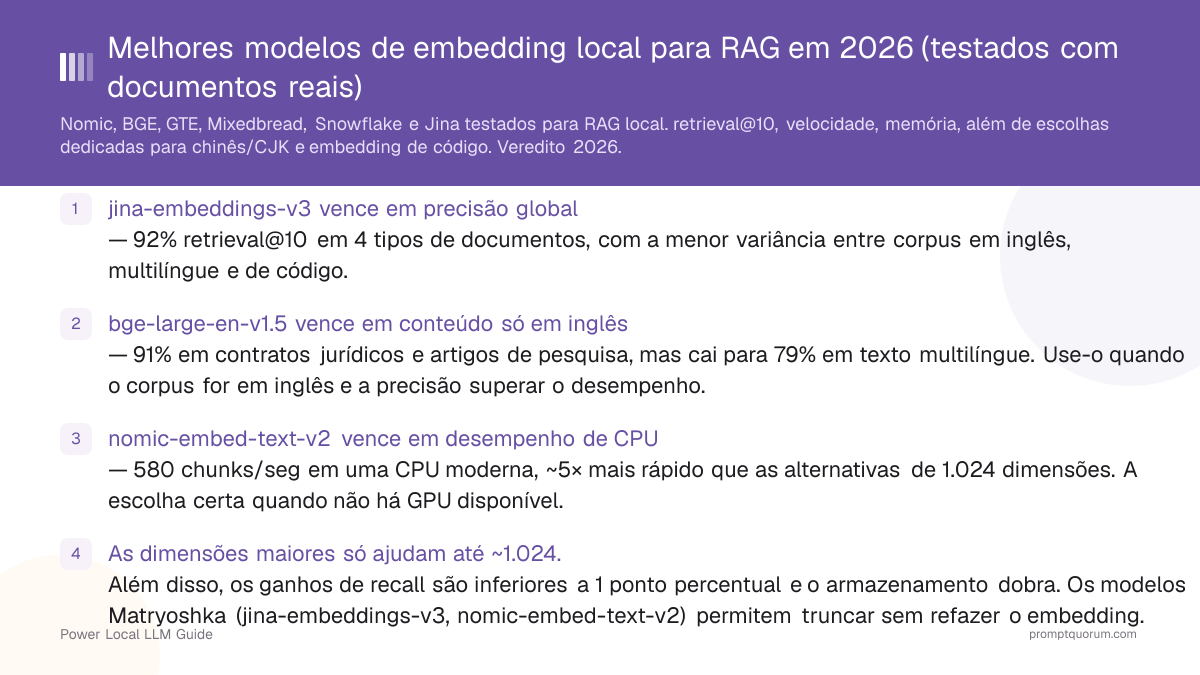 Melhores modelos de embedding local para RAG em 2026 (testados com documentos reais)