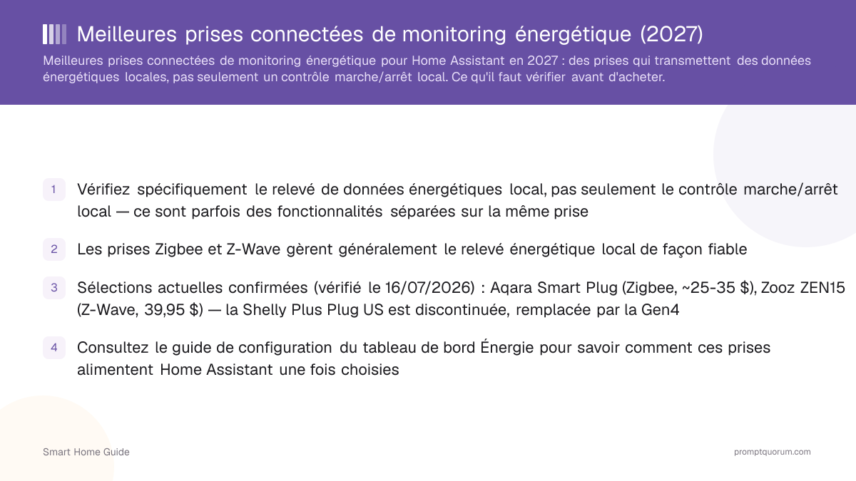 Meilleures prises connectées de monitoring énergétique pour Home Assistant (2026)