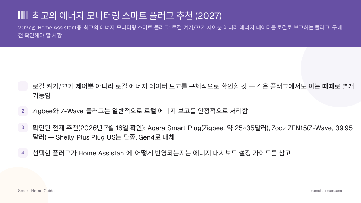 최고의 에너지 모니터링 스마트 플러그 추천 (2026)