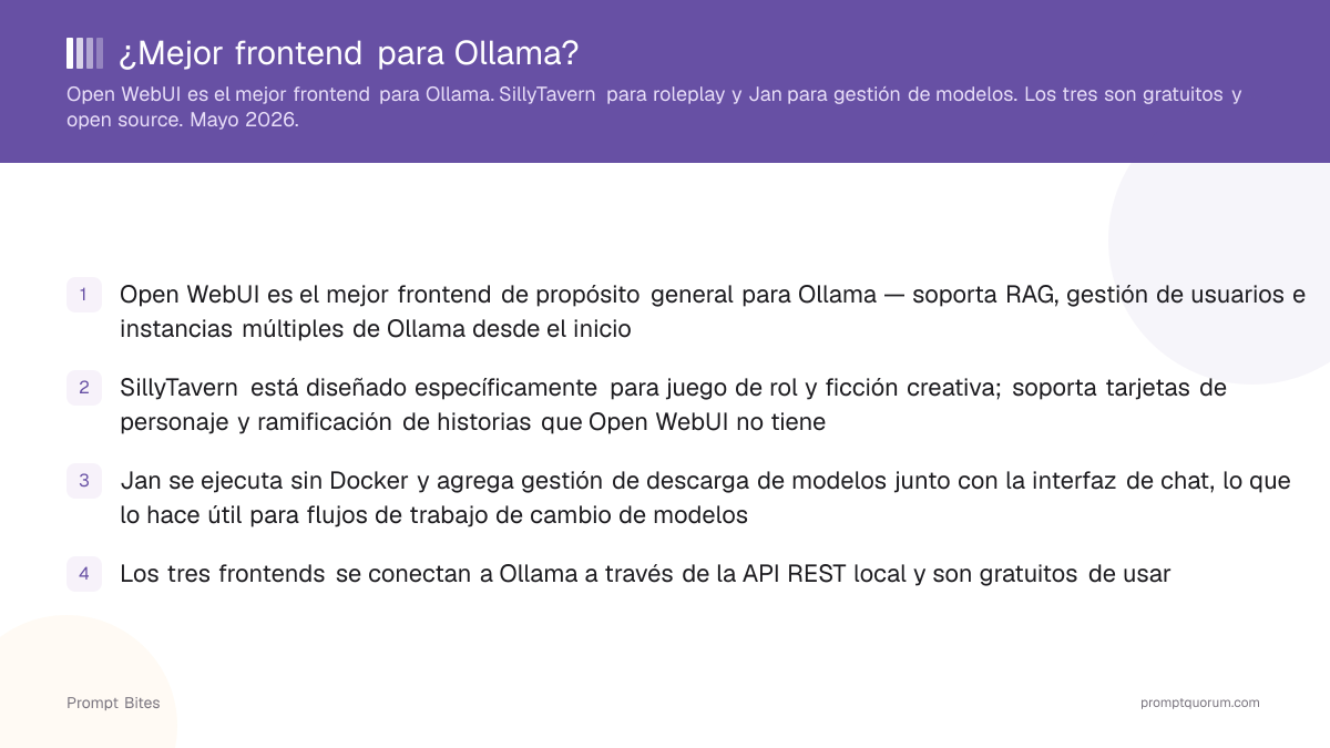 ¿Mejor frontend para Ollama?