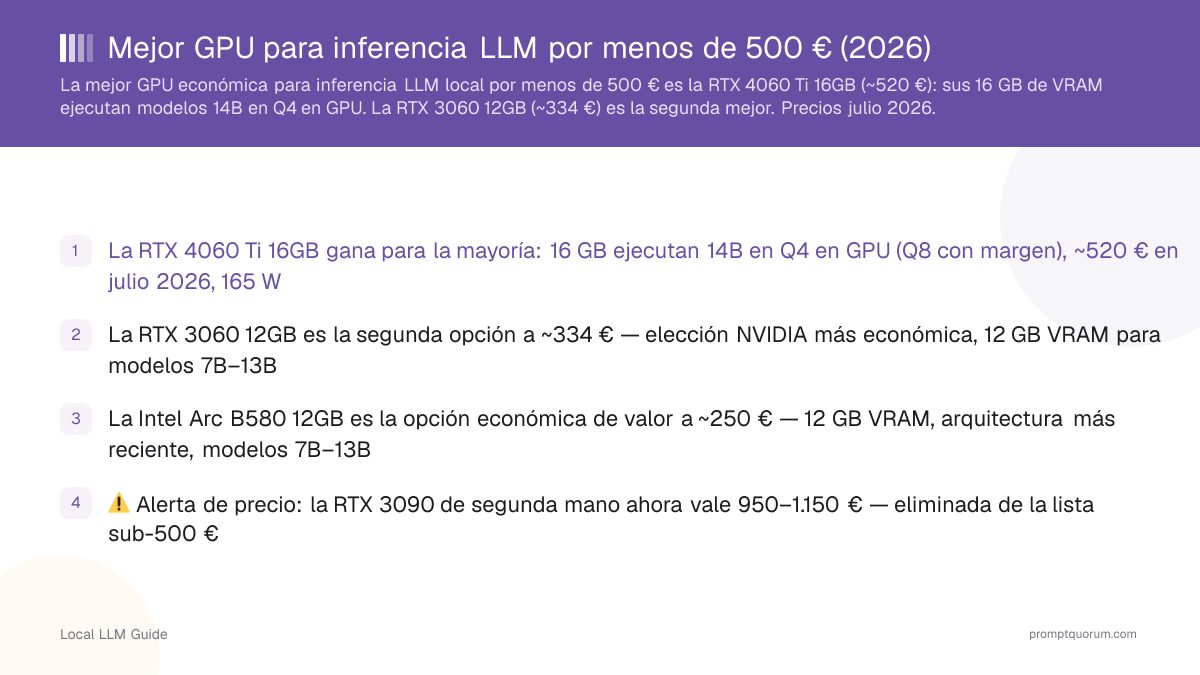 Mejor GPU para inferencia LLM por menos de 500 € (2026)