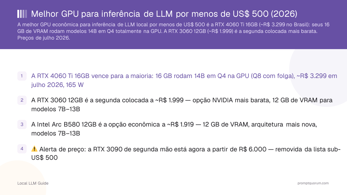 Melhor GPU para inferência de LLM por menos de US$ 500 (2026)