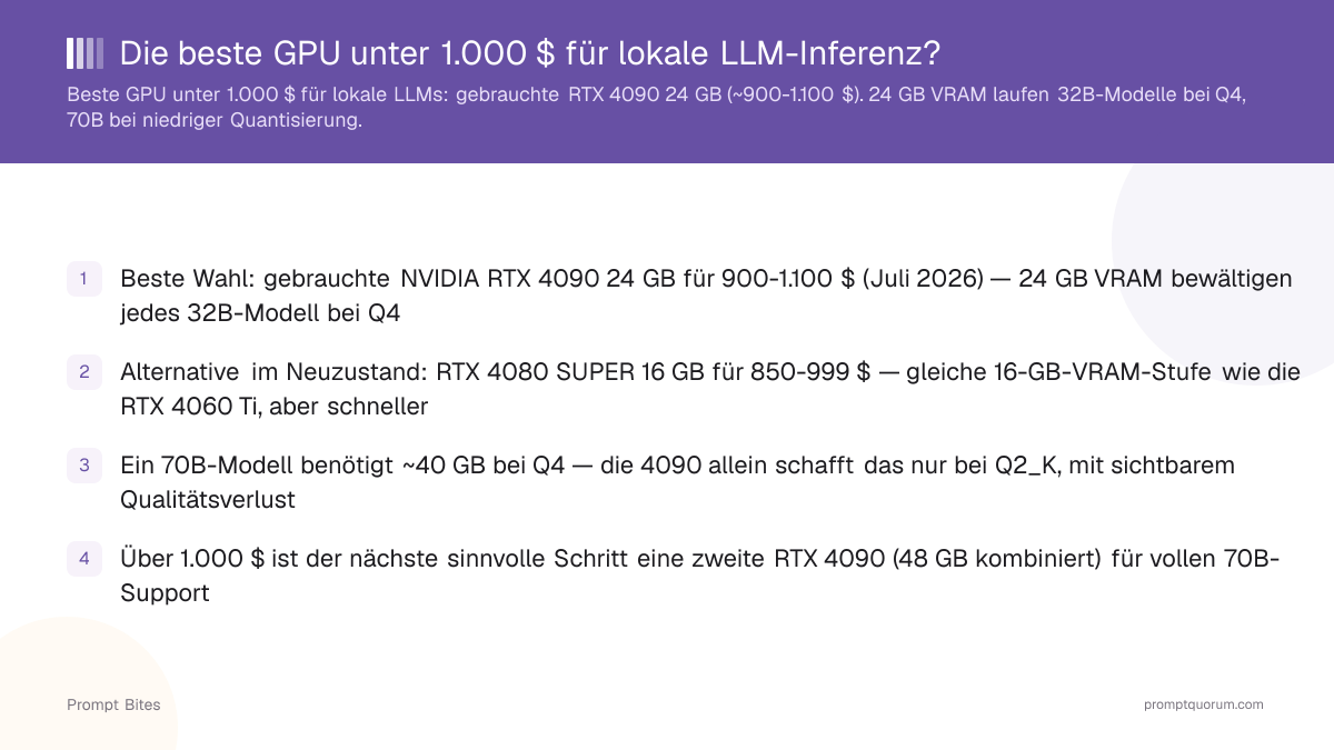 Die beste GPU unter 1.000 $ für lokale LLM-Inferenz?