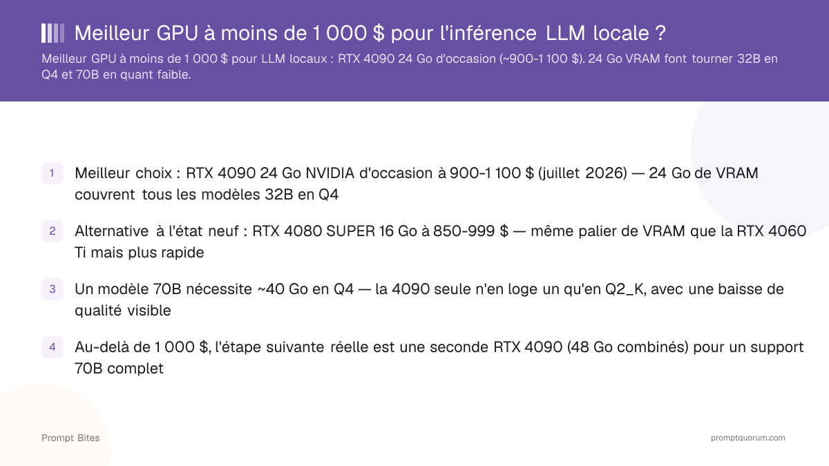 Meilleur GPU à moins de 1 000 $ pour l'inférence LLM locale ?