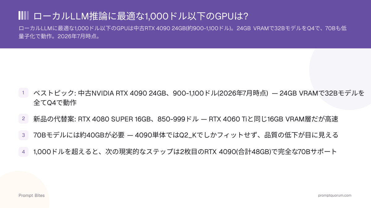 ローカルLLM推論に最適な1,000ドル以下のGPUは?
