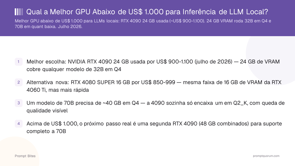 Qual a Melhor GPU Abaixo de US$ 1.000 para Inferência de LLM Local?