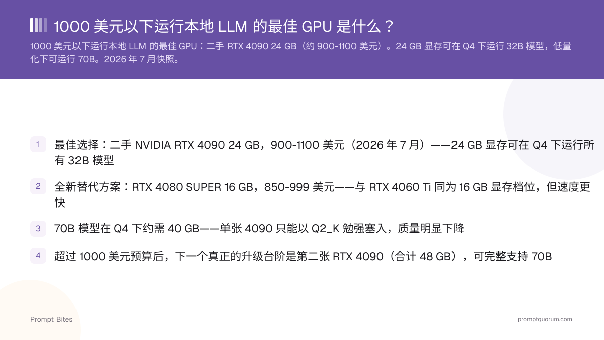 1000 美元以下运行本地 LLM 的最佳 GPU 是什么?