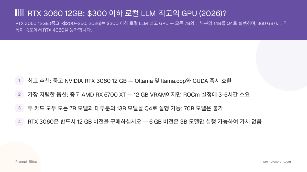 RTX 3060 12GB: 로컬 LLM용 300달러 이하 최고의 GPU는(2026년)?
