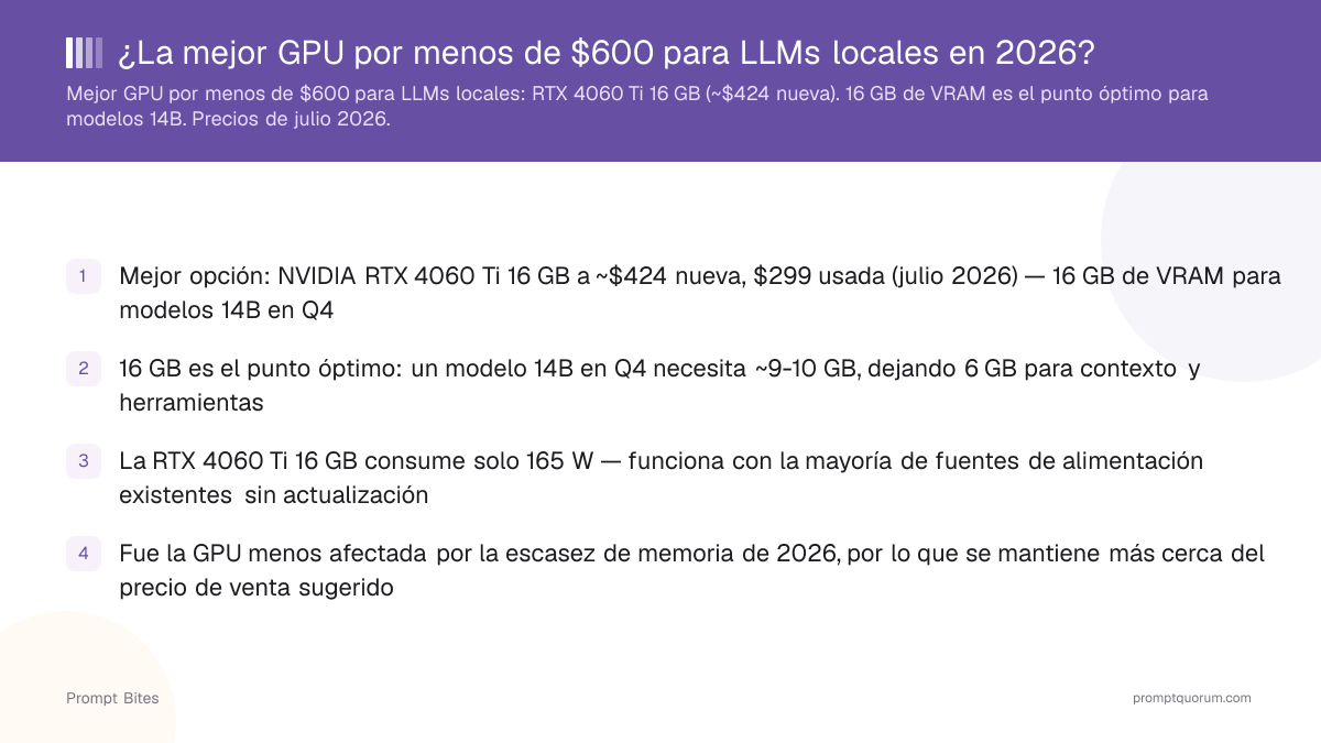 ¿Mejor GPU por menos de 600 $ para LLMs locales en 2026?