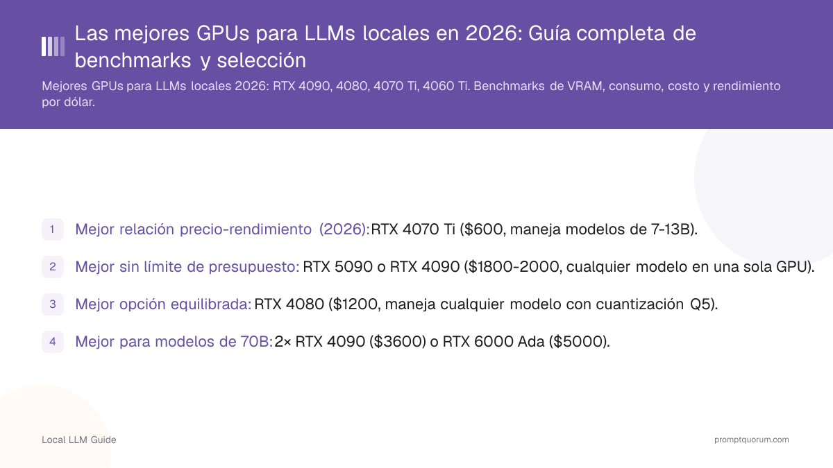 Las mejores GPUs para LLMs locales en 2026: Guía completa de benchmarks y selección