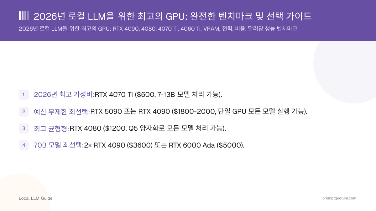 2026년 로컬 LLM을 위한 최고의 GPU: 완전한 벤치마크 및 선택 가이드