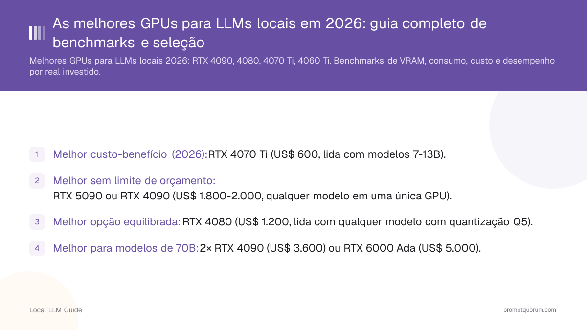 As melhores GPUs para LLMs locais em 2026: guia completo de benchmarks e seleção