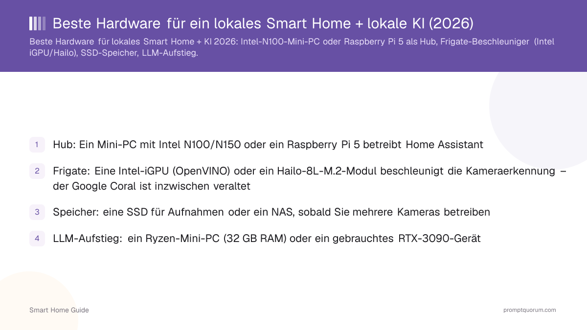 Beste Hardware für ein lokales Smart Home + lokale KI (2026)