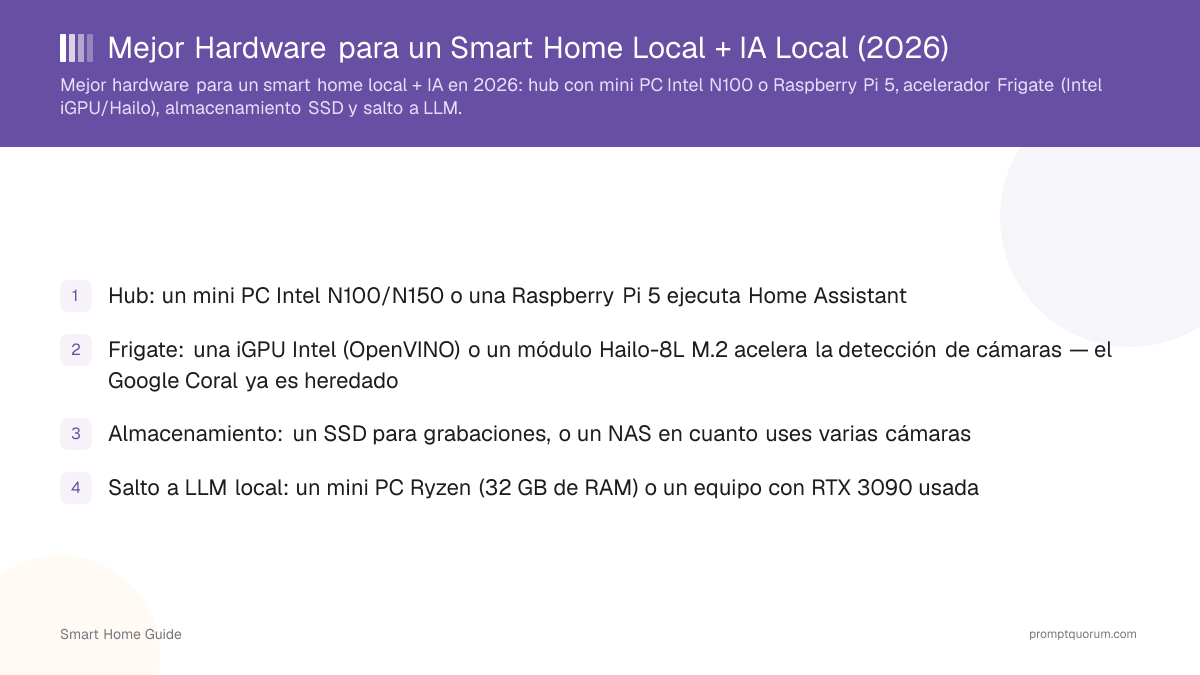 Mejor Hardware para un Smart Home Local + IA Local (2026)