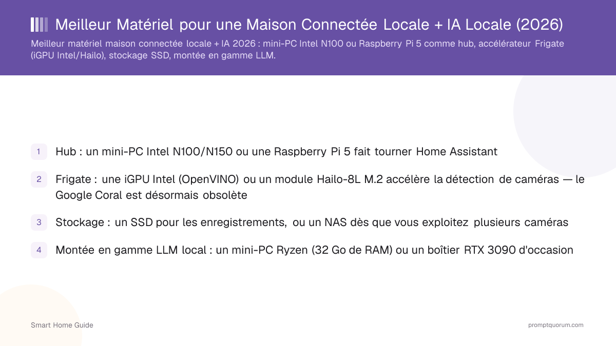 Meilleur Matériel pour une Maison Connectée Locale + IA Locale (2026)