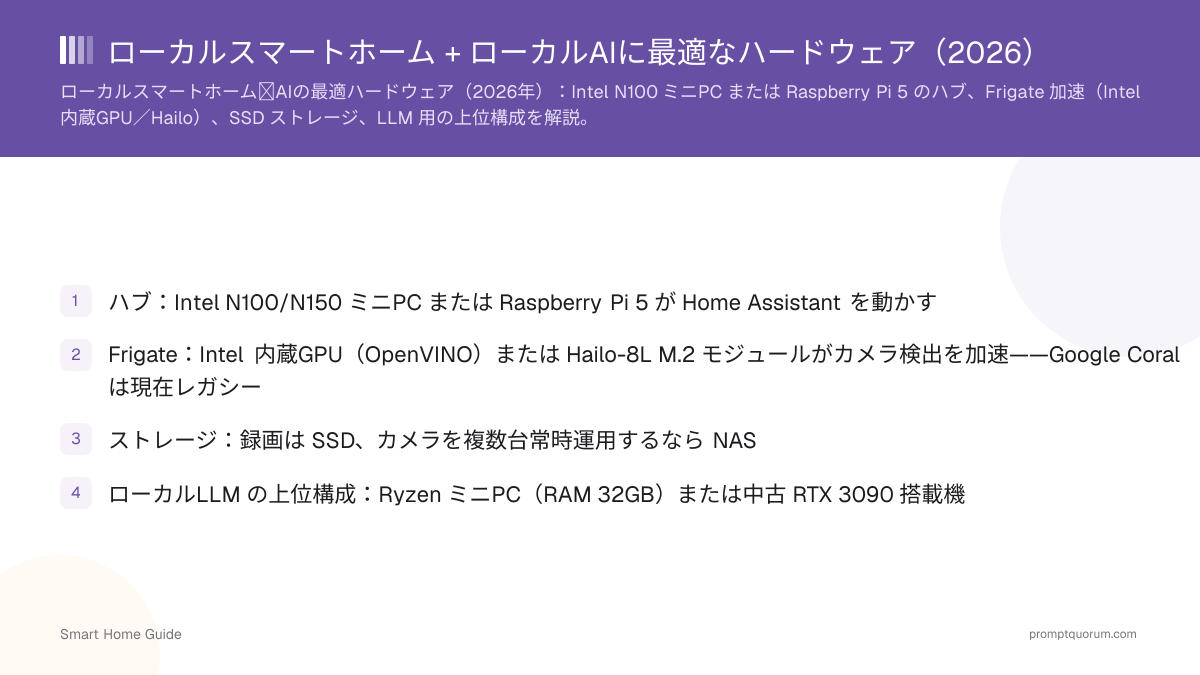 ローカルスマートホーム + ローカルAIに最適なハードウェア(2026)