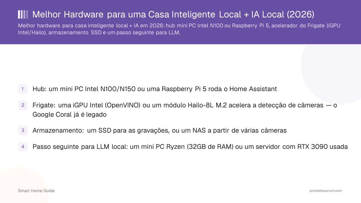Melhor Hardware para uma Casa Inteligente Local + IA Local (2026)