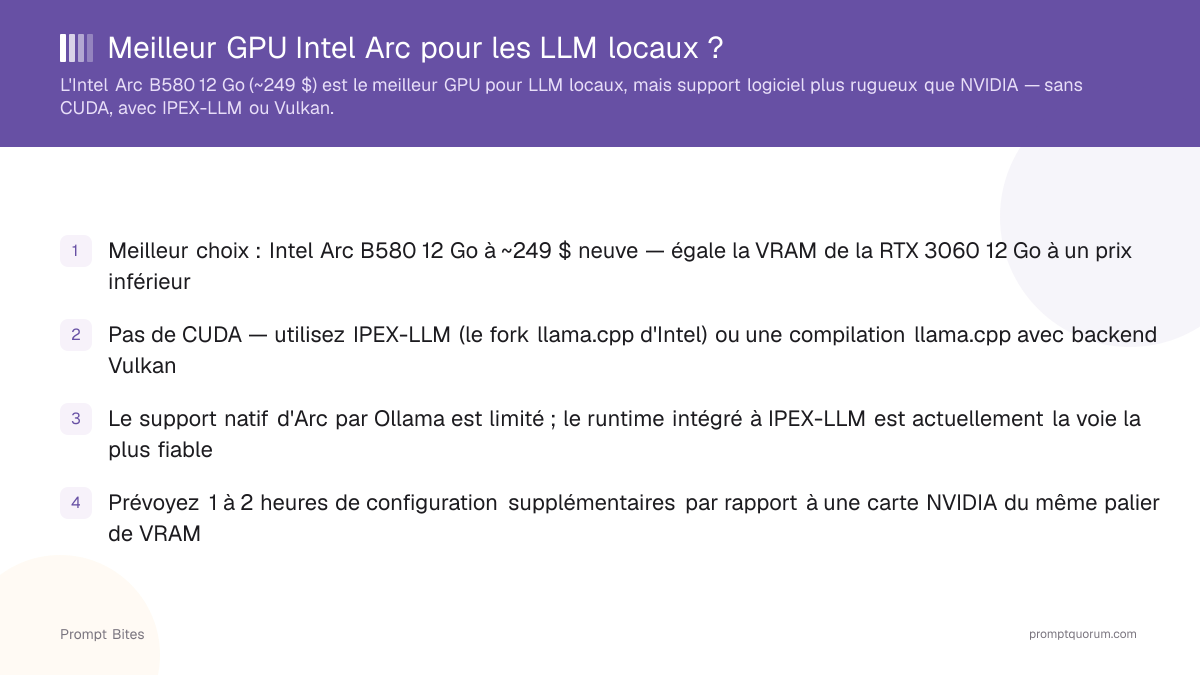 Meilleur GPU Intel Arc pour les LLM locaux ?