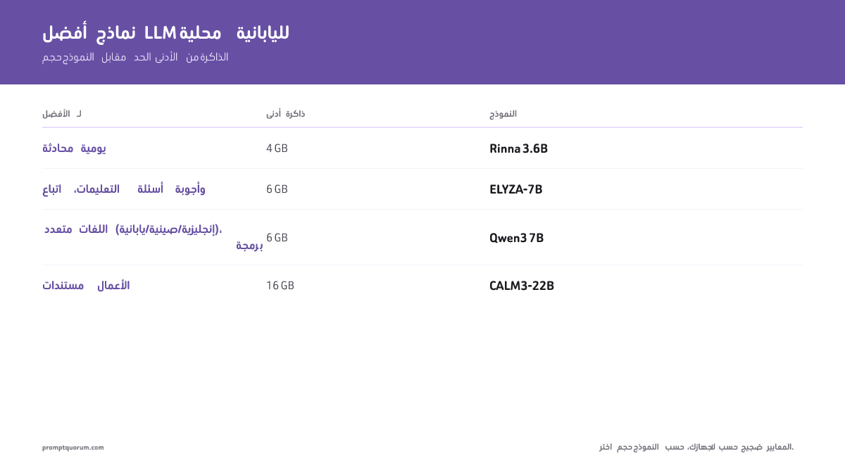 ما أفضل النماذج اللغوية الكبيرة المحلية لدعم اللغة اليابانية؟