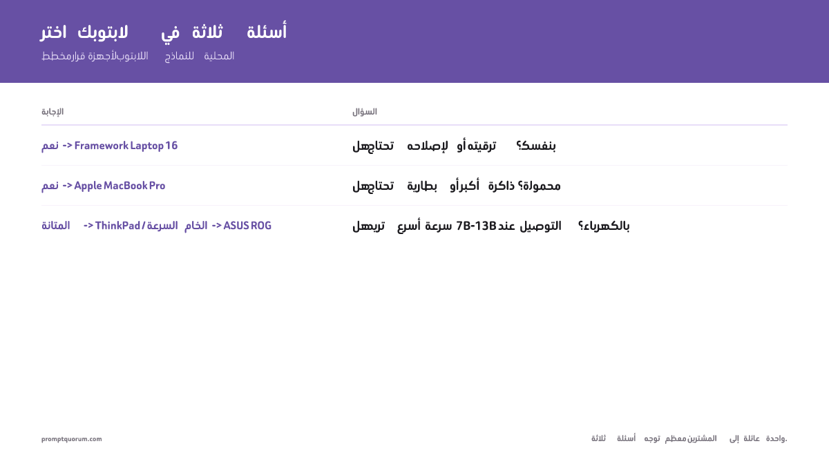 ثلاثة أسئلة توجه معظم المشترين إلى عائلة واحدة: قابلية الإصلاح، الحاجة إلى البطارية/الذاكرة، ثم المتانة مقابل السرعة الخام.
