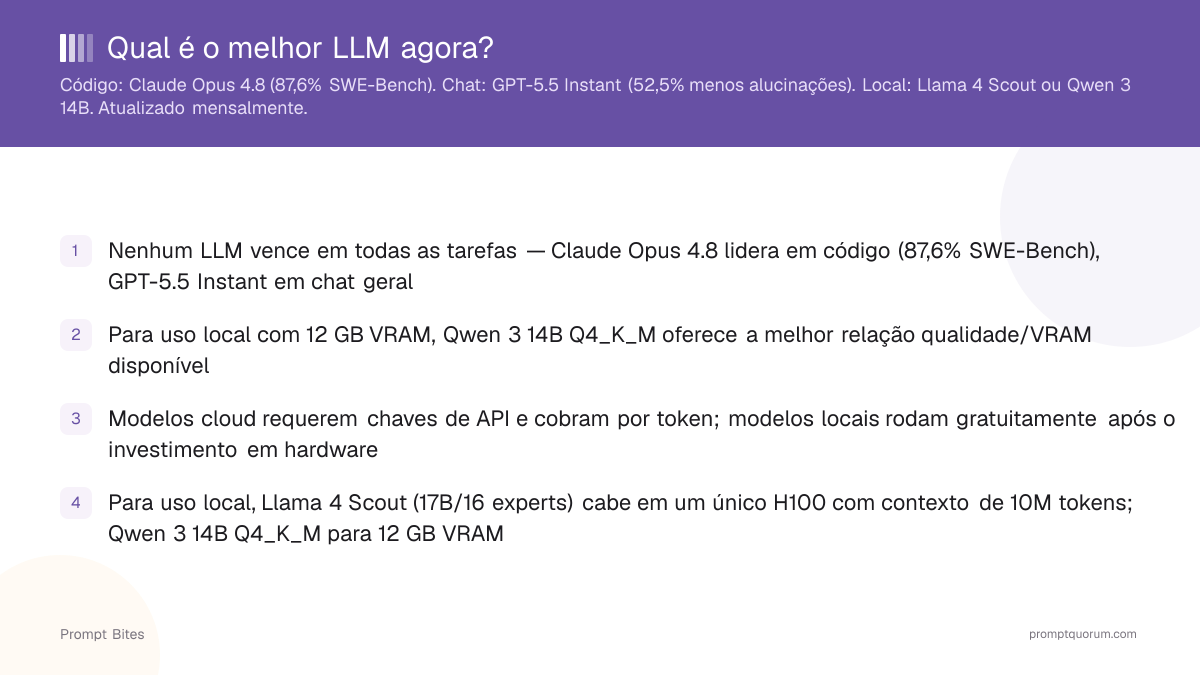 Qual é o melhor LLM agora?
