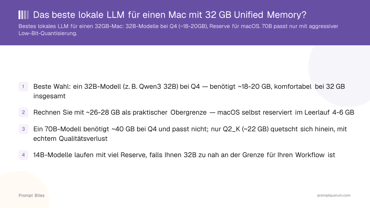 Bestes lokales LLM für einen Mac mit 32 GB Unified Memory in 2026