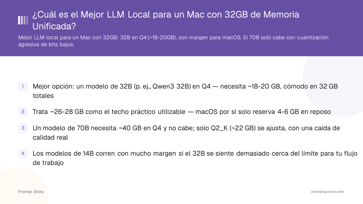 El Mejor LLM Local para un Mac con 32GB de Memoria Unificada en 2026