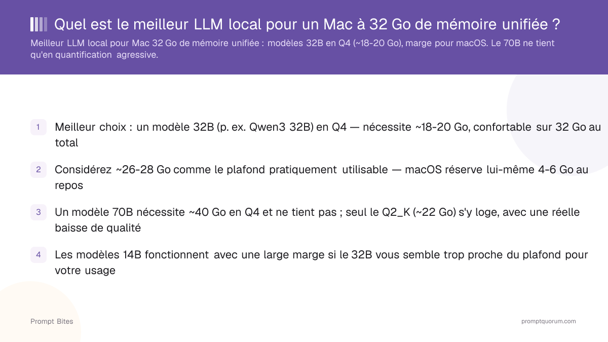 Meilleur LLM Local pour un Mac à 32 Go de Mémoire Unifiée en 2026