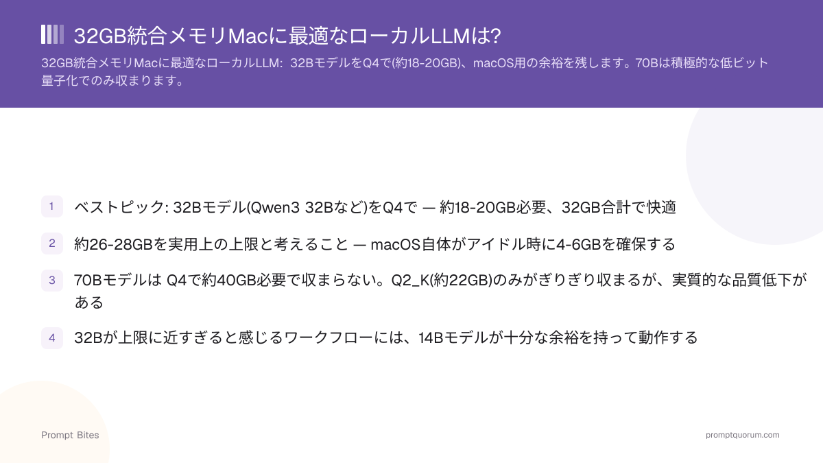 2026年、32GB統合メモリMacに最適なローカルLLMは?