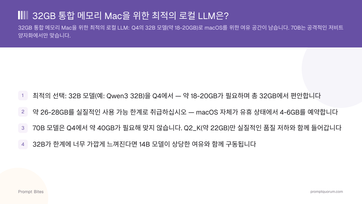 2026년 32GB 통합 메모리 Mac을 위한 최적의 로컬 LLM은?