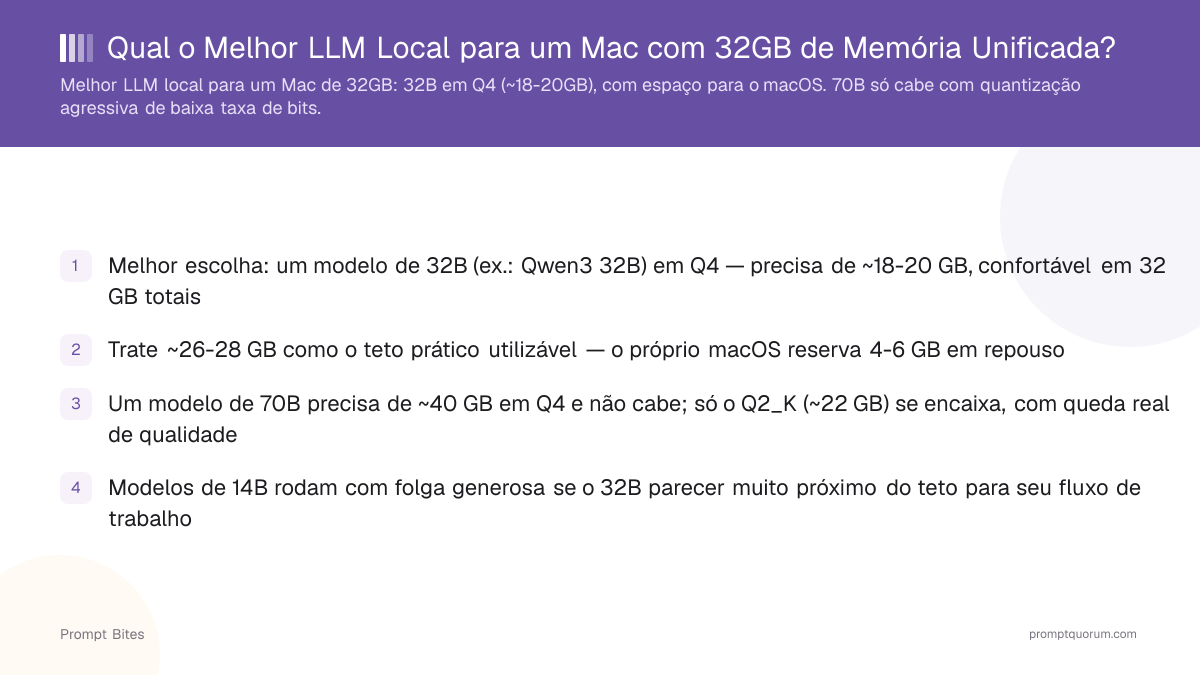 Melhor LLM Local para um Mac com 32GB de Memória Unificada em 2026